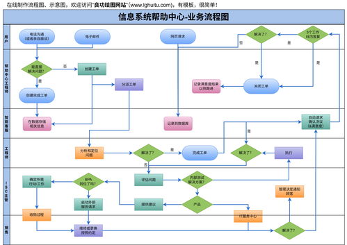 從藍(lán)圖到上線 網(wǎng)站開發(fā)完整流程深度梳理